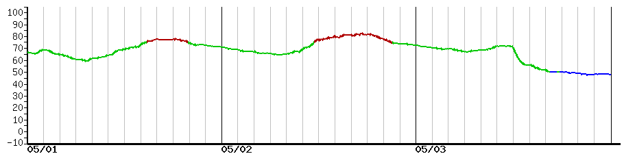 image graph