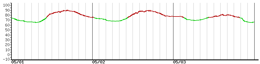 image graph