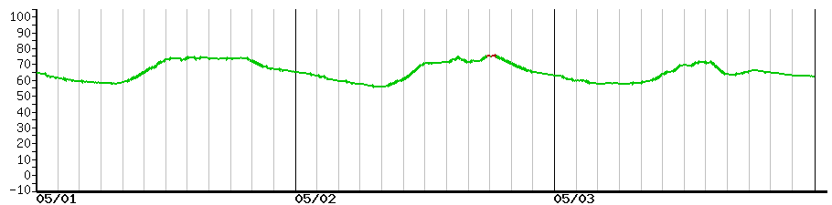 image graph