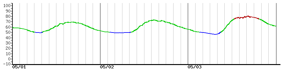 image graph