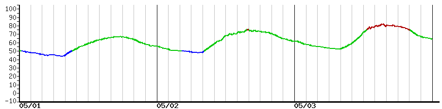 image graph