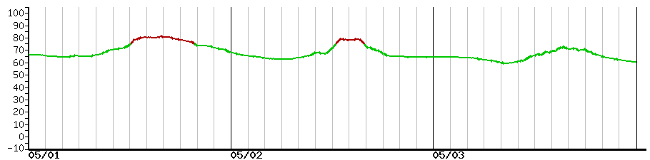image graph
