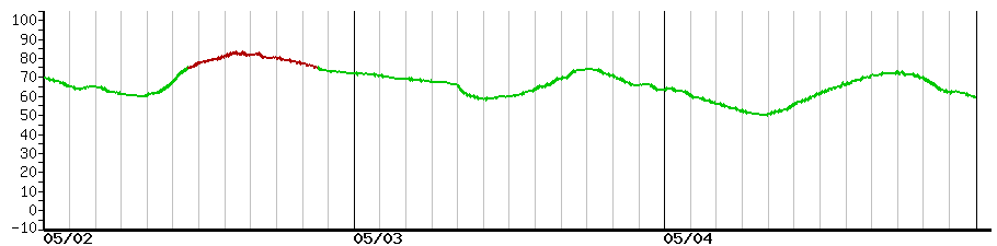 image graph