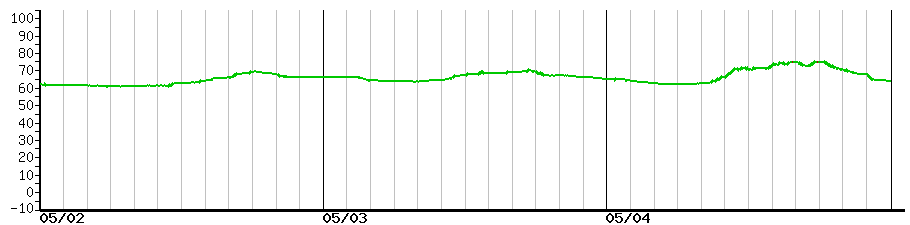 image graph