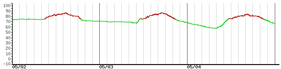 image graph