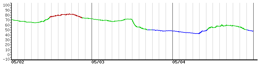 image graph