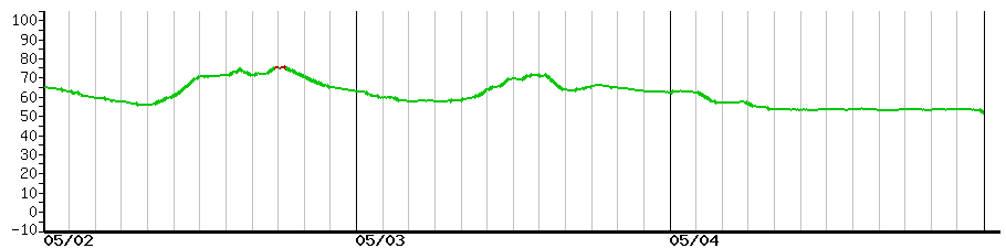 image graph