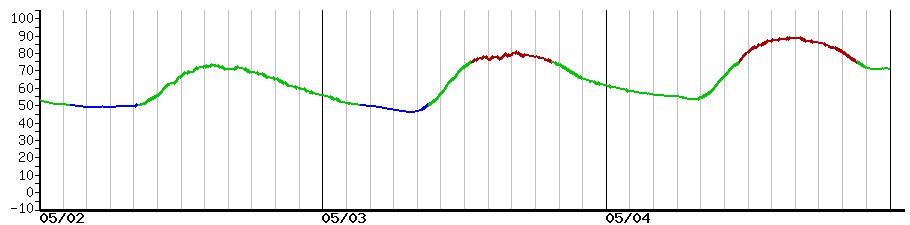 image graph