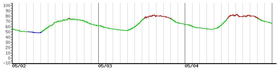 image graph