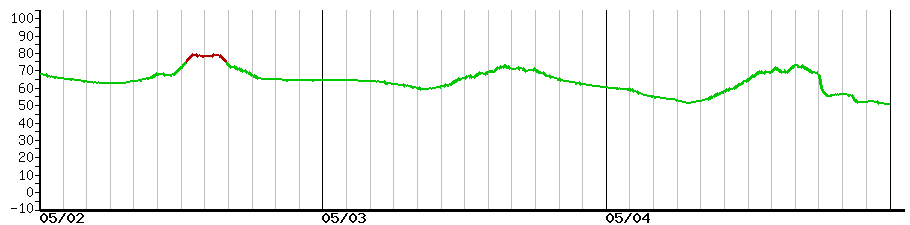 image graph
