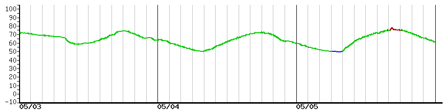 image graph
