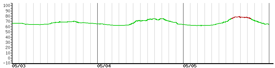 image graph