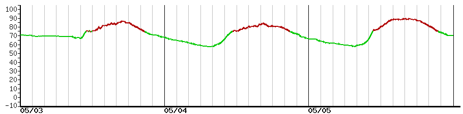 image graph