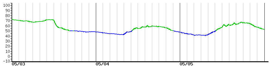 image graph