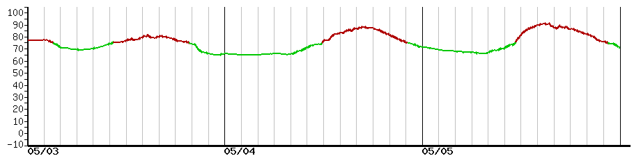 image graph