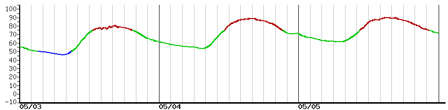 image graph