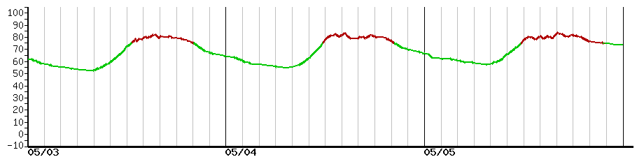 image graph
