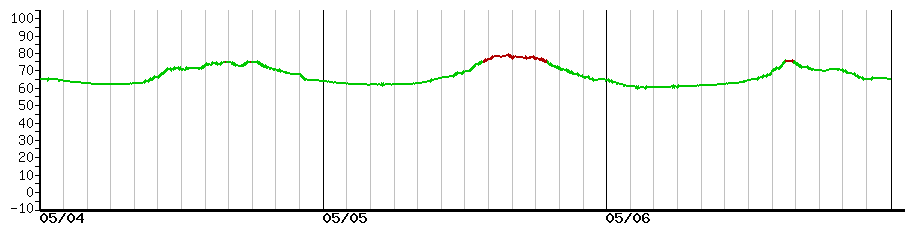 image graph