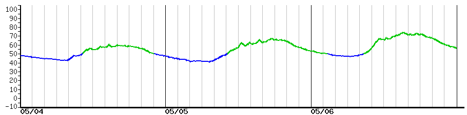 image graph