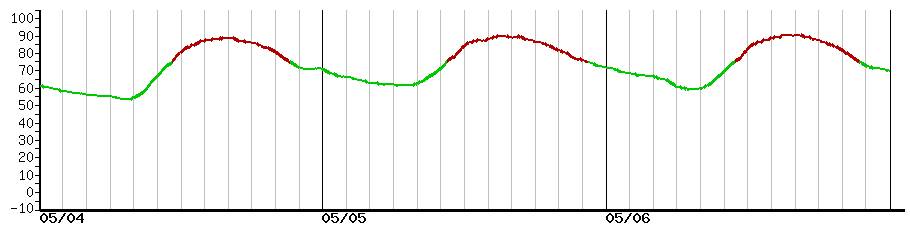 image graph
