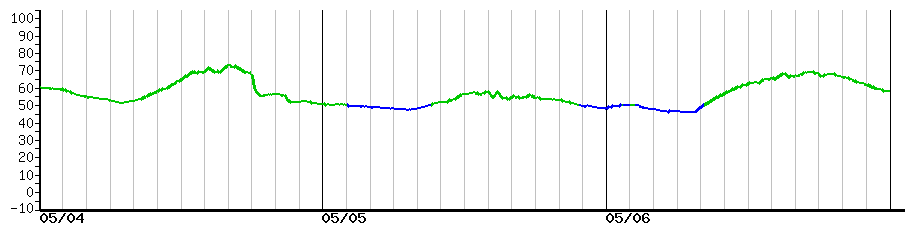 image graph