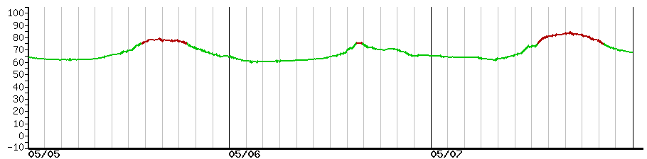image graph
