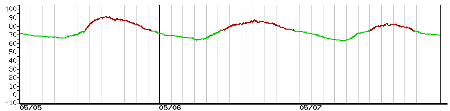 image graph