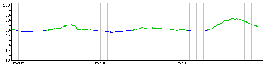 image graph