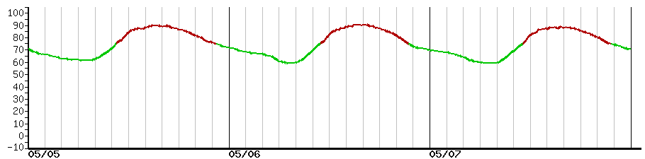 image graph