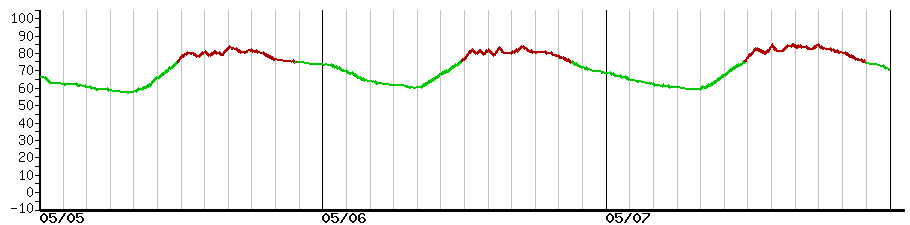 image graph