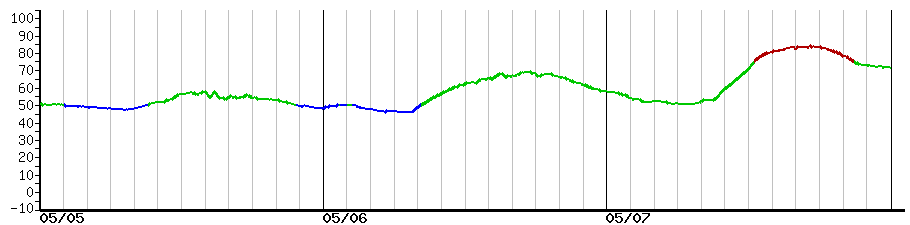 image graph