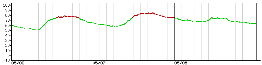 image graph