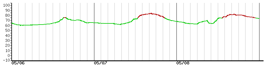 image graph