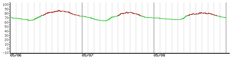image graph