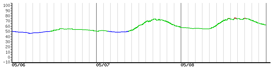 image graph
