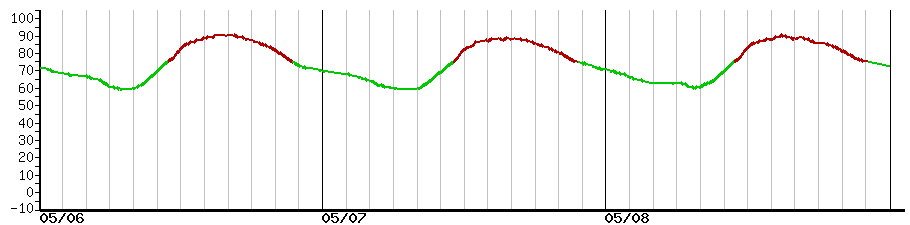 image graph