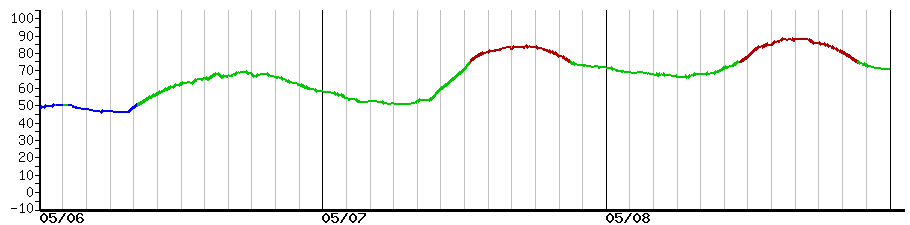 image graph