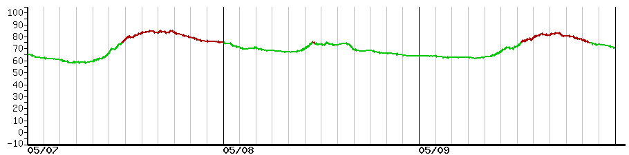 image graph
