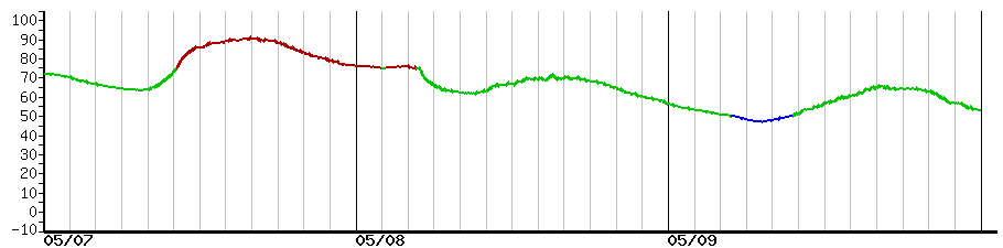 image graph