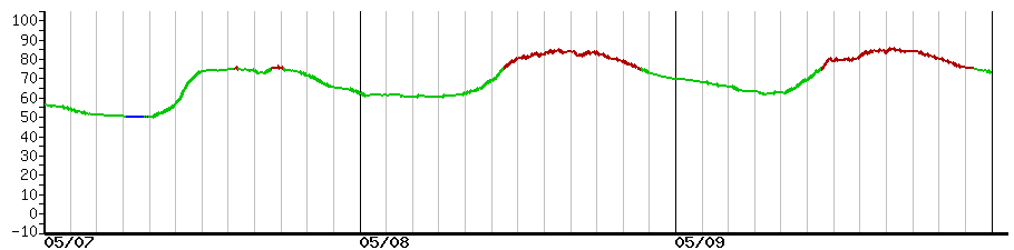 image graph