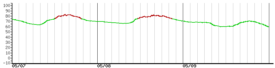 image graph