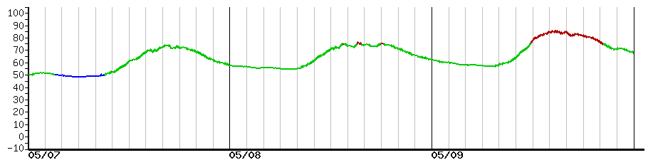 image graph