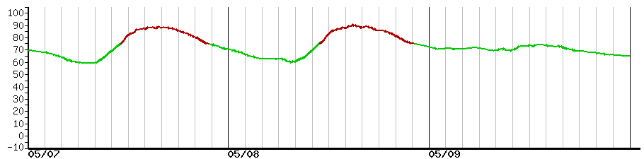 image graph