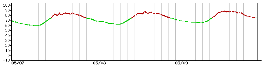 image graph