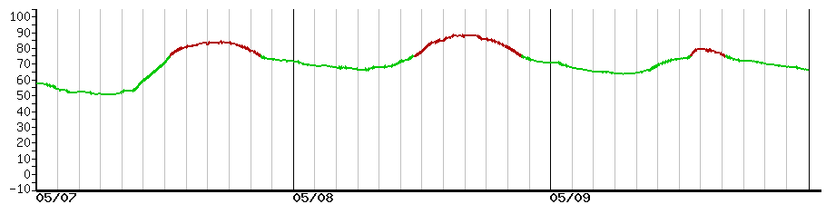 image graph