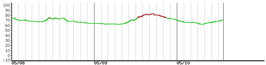 image graph