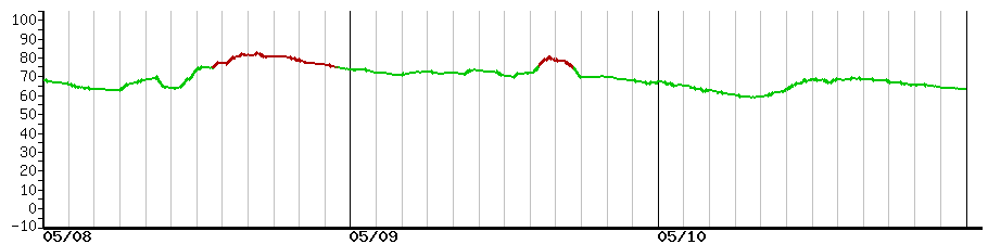 image graph