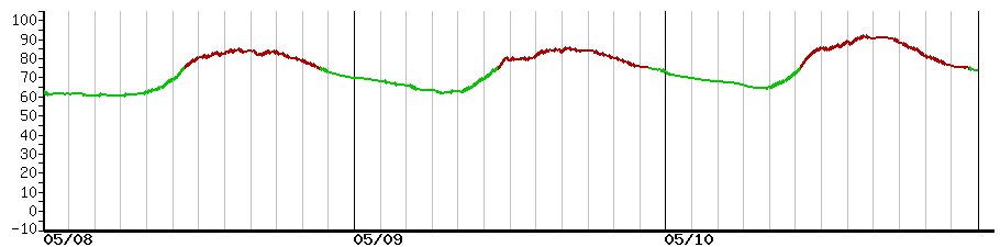 image graph