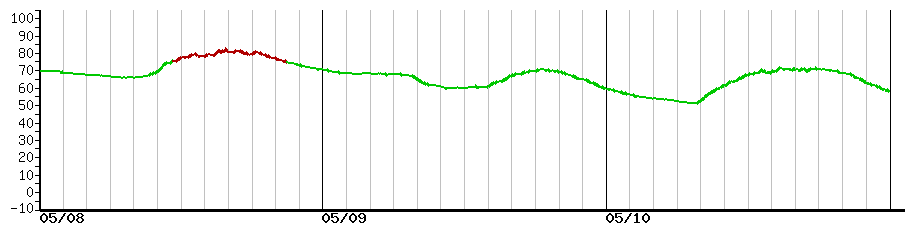 image graph
