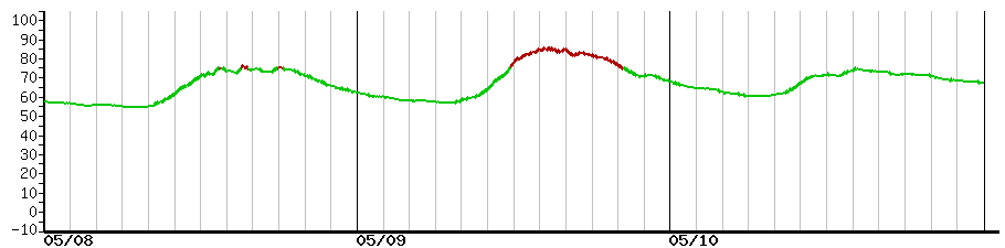 image graph